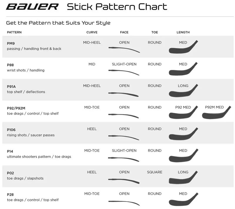 2022-bauer_blade_pattern_chart