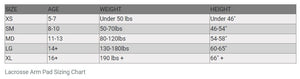 arm_guard_sizing