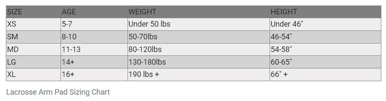 arm_guard_sizing