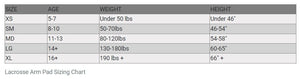 arm_guard_sizing