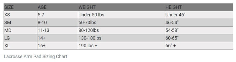 arm_guard_sizing