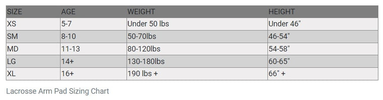arm_guard_sizing