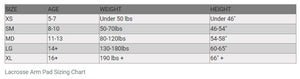 arm_guard_sizing