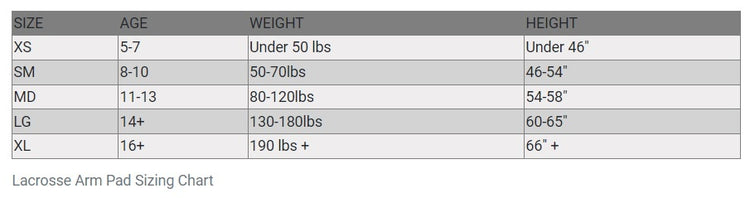 arm_guard_sizing