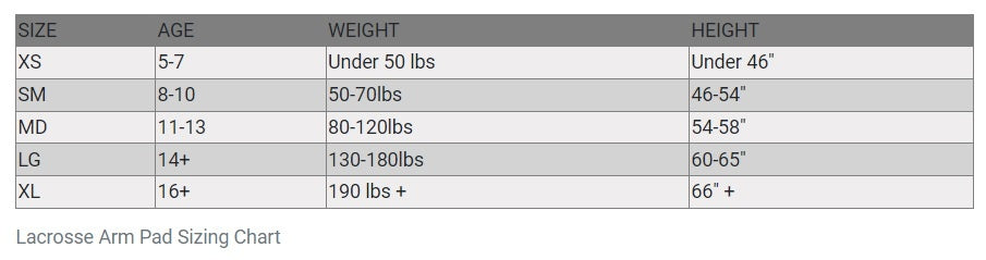 arm_guard_sizing