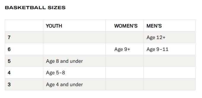 ball_sizes