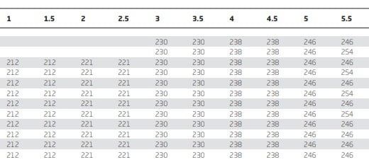 bauer_balkdeandholder_chart-JR