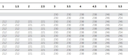 bauer_balkdeandholder_chart-JR