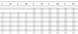 bauer_balkdeandholder_chart-JR