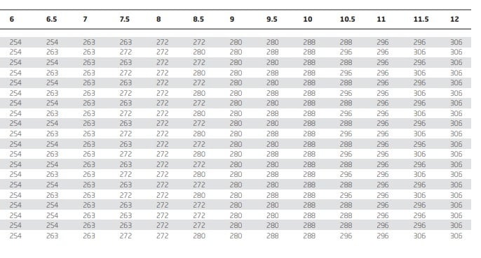 bauer_balkdeandholder_chart-SR