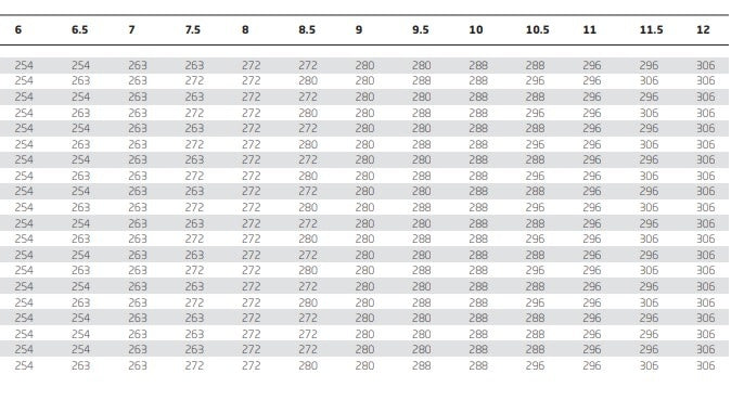 bauer_balkdeandholder_chart-SR