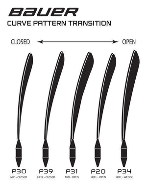 bauer-goalblade-chart