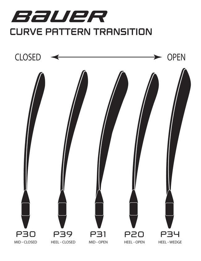 bauer-goalblade-chart