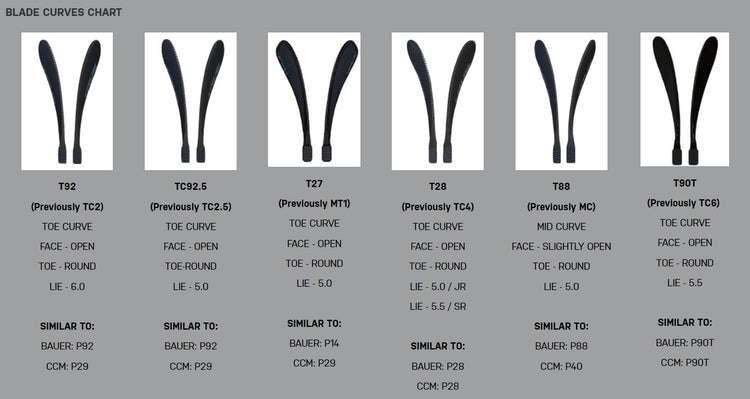blade_chart