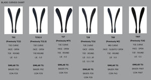 blade_chart