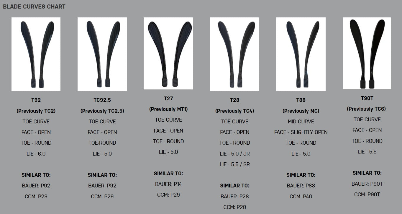 blade_chart