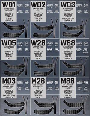 Blade_chart