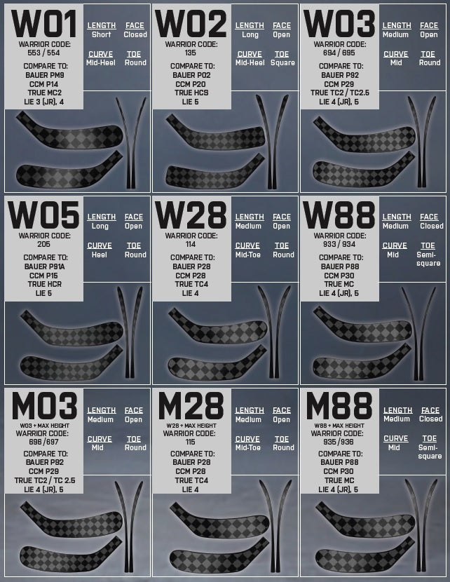 Blade_chart