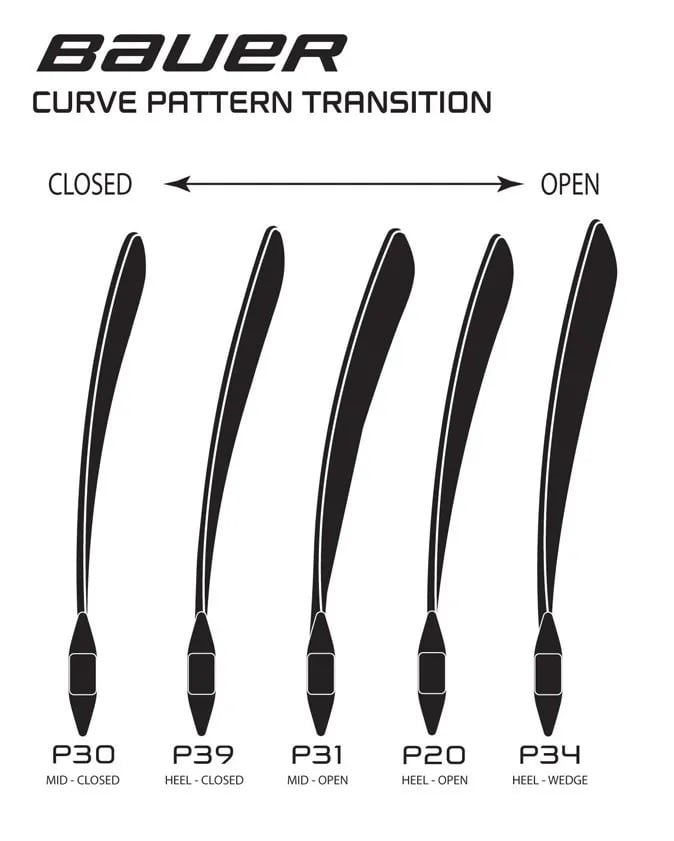 blades