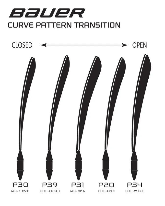 blades