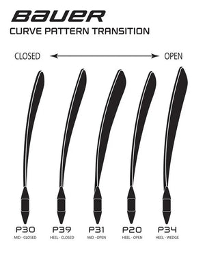 blades