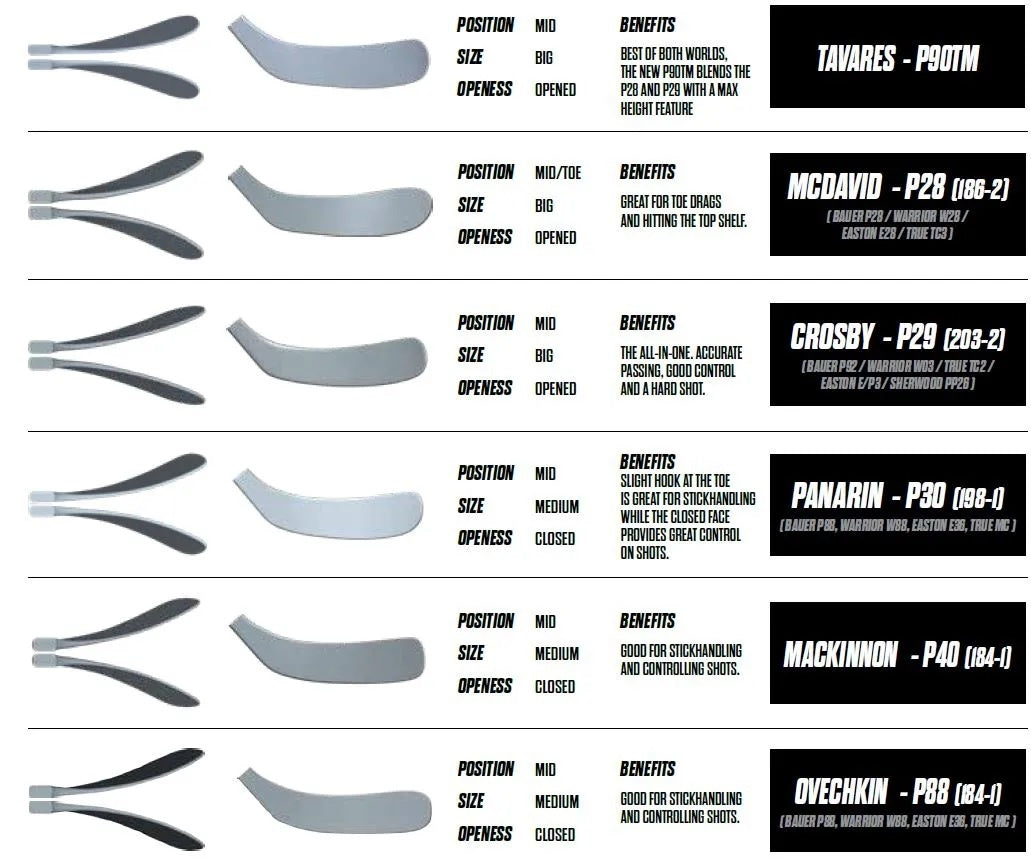 ccm_curves