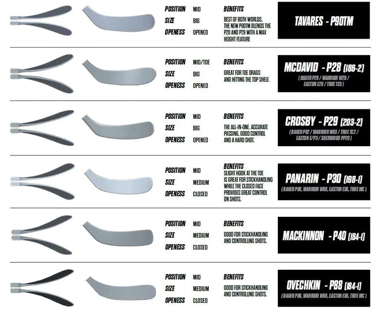 ccm_curves