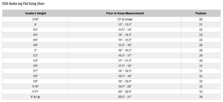 ccm_pads_sizing_all