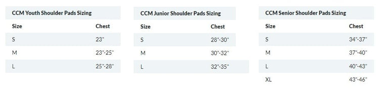 ccm_sp_sizing