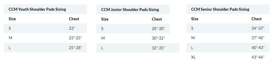 ccm_sp_sizing