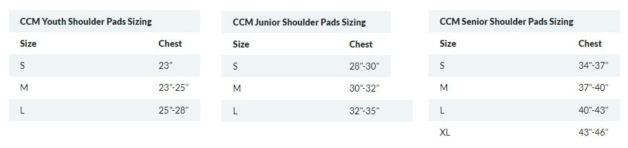 ccm_sp_sizing