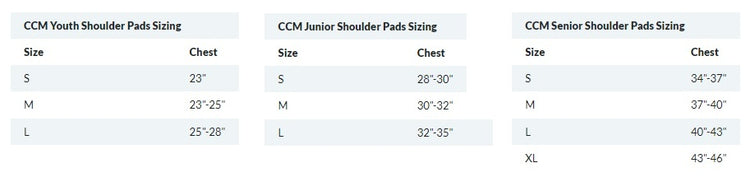 ccm_sp_sizing