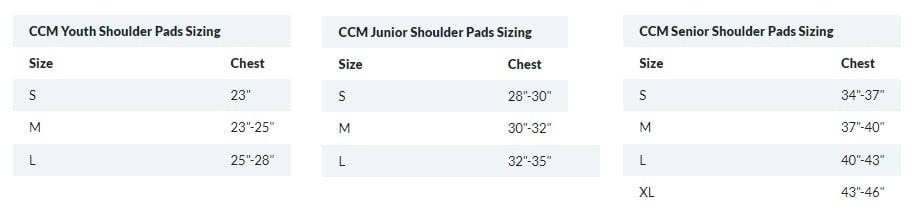 ccm_sp_sizing