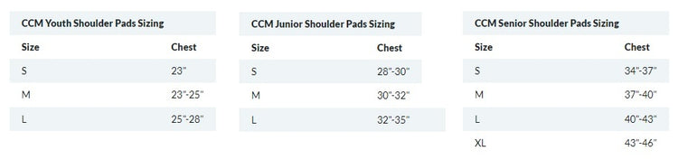 ccm_sp_sizing