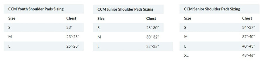ccm_sp_sizing