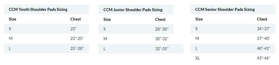 ccm_sp_sizing