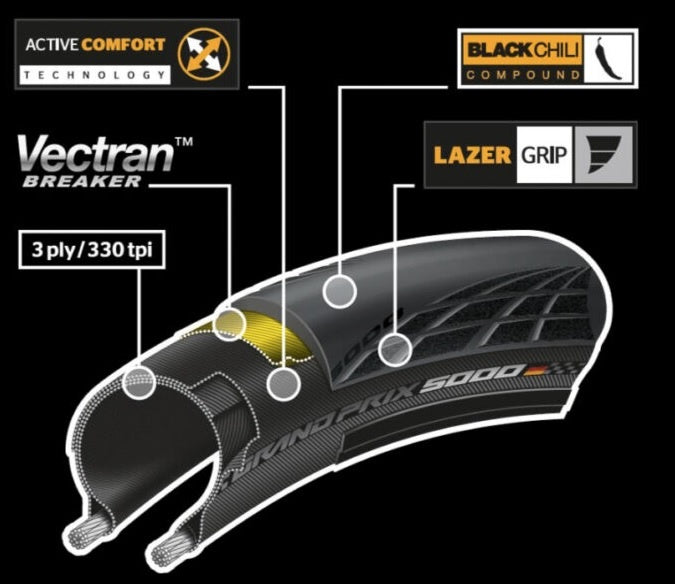 continental_grand_prix_5000_deets