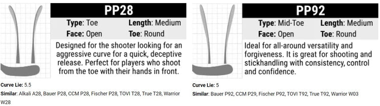 curves_p92-P28