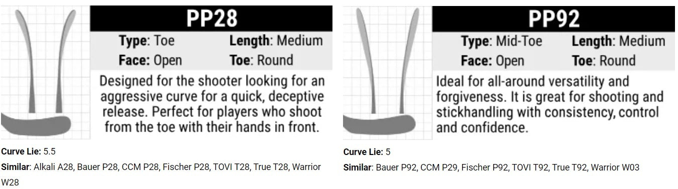 curves_p92-P28