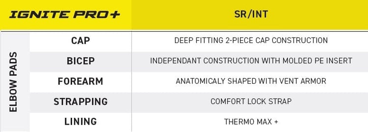 ignite_pro+_sr-int_specs