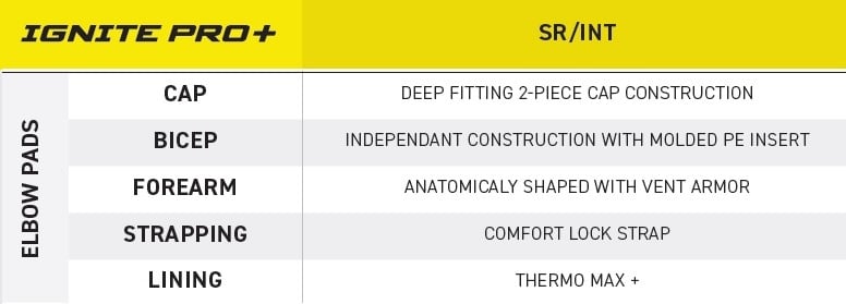 ignite_pro+_sr-int_specs