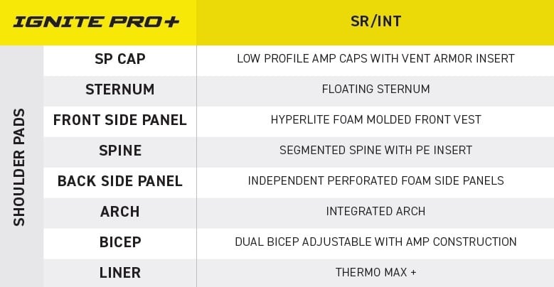 Ignite_pro+_sr-int_specs