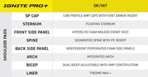 Ignite_pro+_sr-int_specs