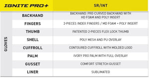 ignite_pro+_sr_specs