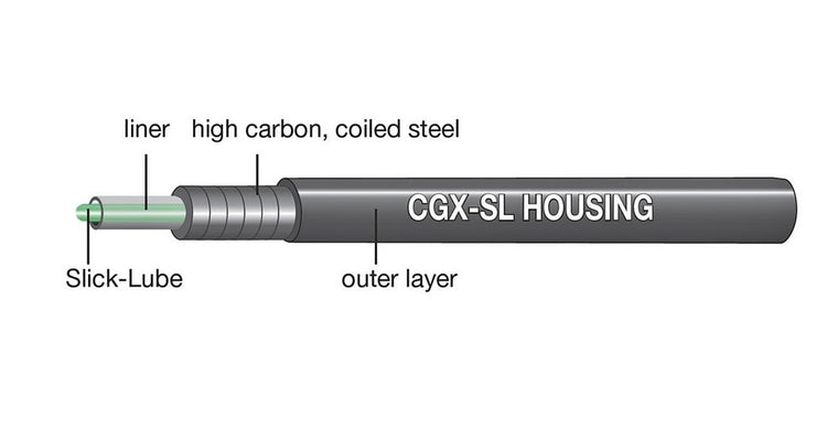 jagwire_sport_cgx-sl_housing_deets