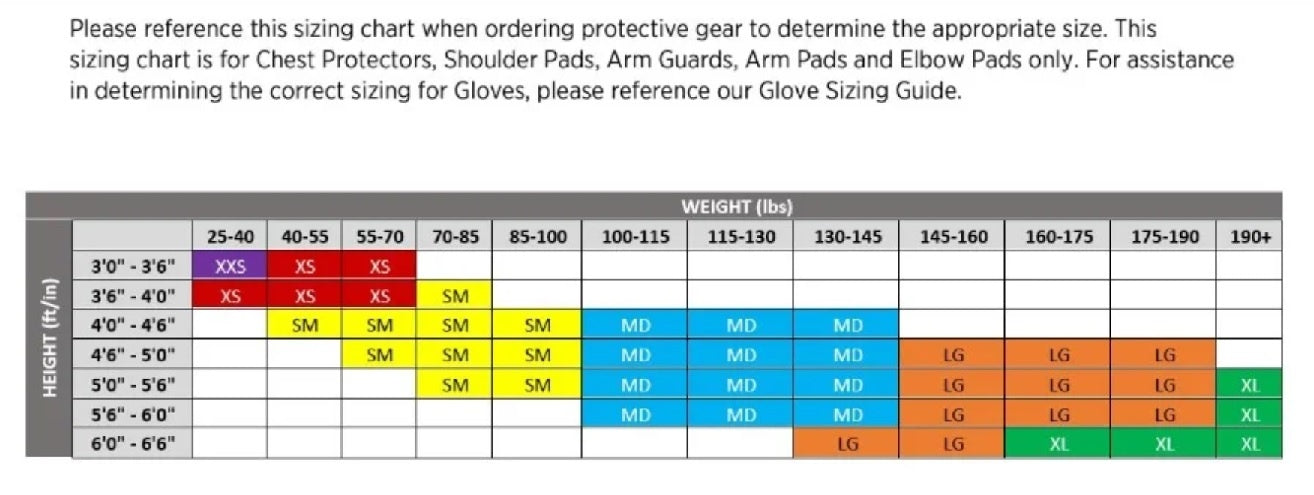 protective_sizing
