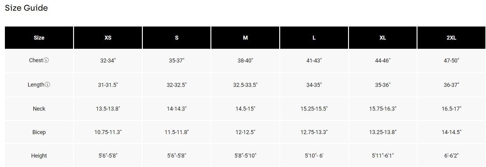 ranger_fire_sizing