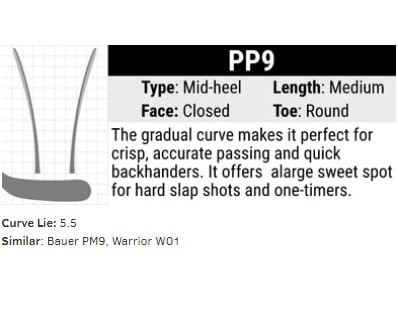 sherwood_PP9_curve