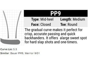 sherwood_PP9_curve