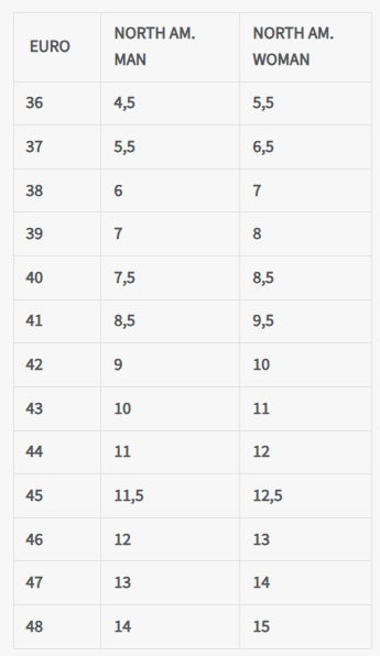 sizing